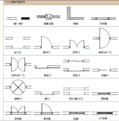 門 平面圖|建築圖完整教學指南 